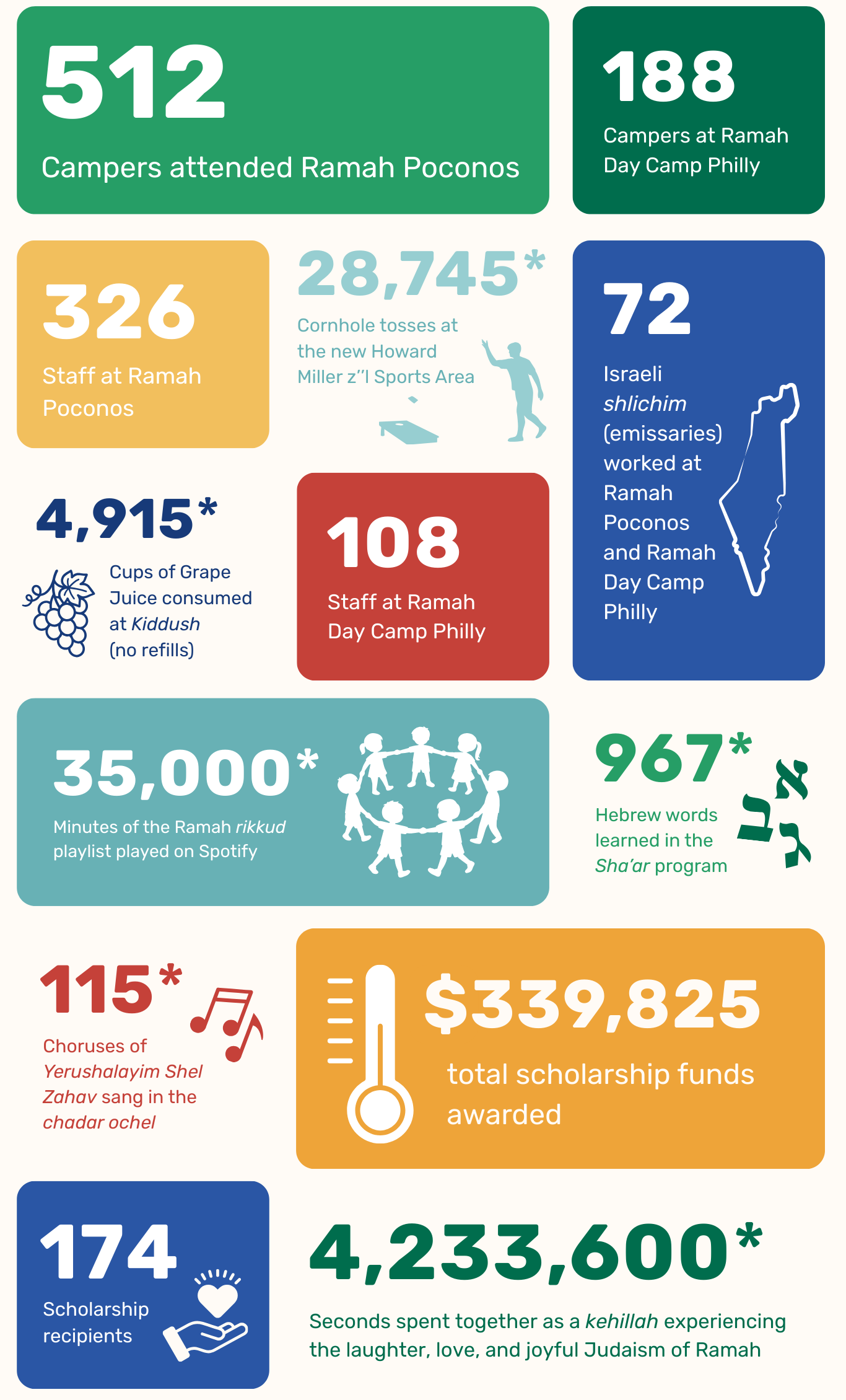 ANNUAL REPORT 2025 2